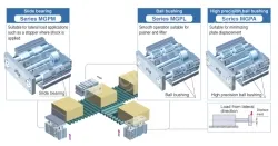 Compact Guide Cylinder MGP Series MGPM25-30Z