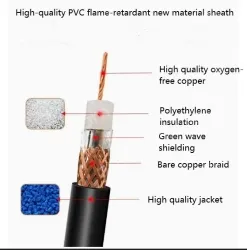 Coaxial cables SYV 50-12 Zeroing