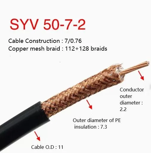 Coaxial cables SYV 50-7-2 Roll